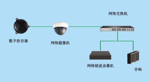 安防监控拾音器的安装配套