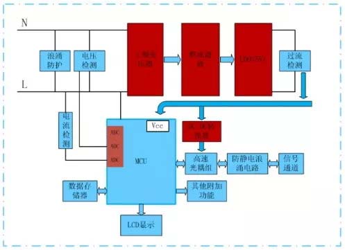 智能家居工频变压器降压电源解决方案