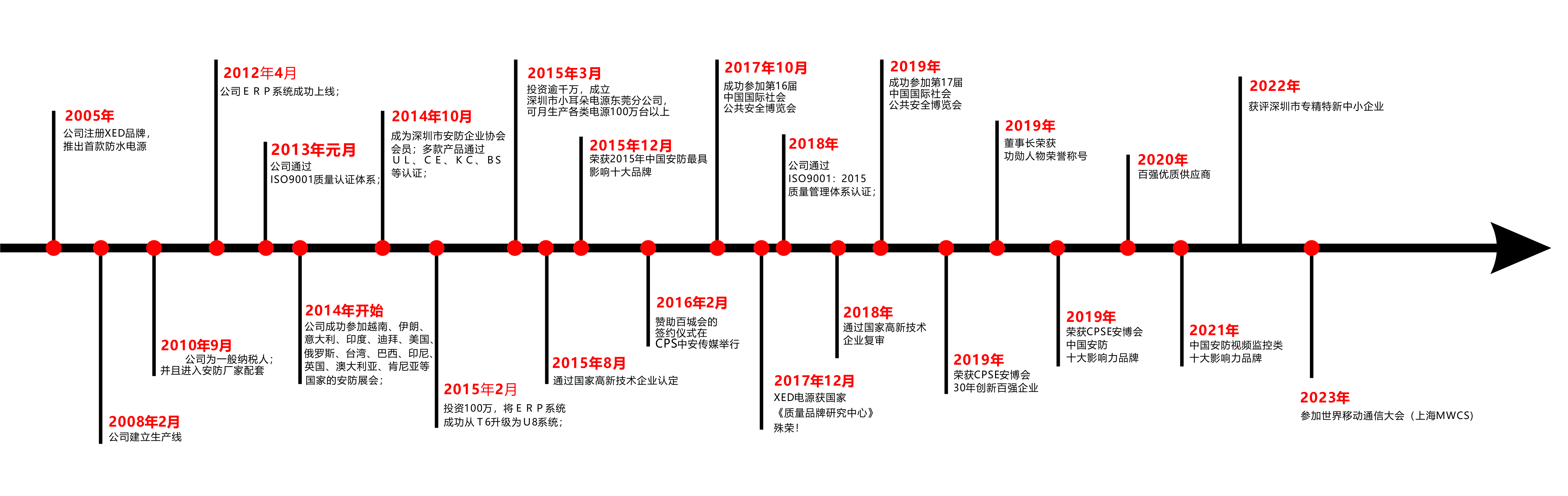 发展历程2024更新.jpg